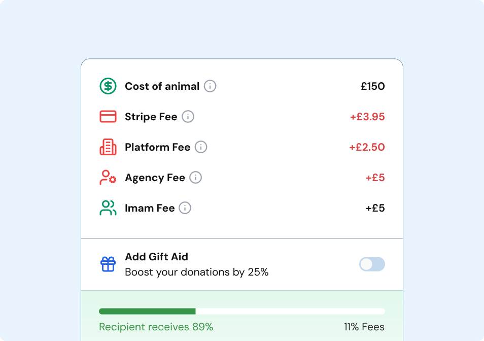 Image of the platform fee breakdown on the donation process